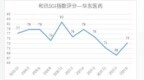 和讯<em>SGI</em>|华东医药重销售轻研发 和讯<em>SGI</em>指数评分73分 跨界医美能否成为第二成长曲线？