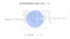 和讯<em>SGI</em>公司|华天科技盈利能力稳定<em>SGI</em>获75分 受疫情影响业绩短期承压使投资者信心不足
