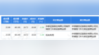 8月9日东箭科技现2笔大宗交易 机构净买入<em>461</em>万元