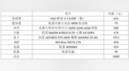 总价5000元，如何打造一套<em>能玩</em>光追<em>游戏</em><em>的</em>主机？