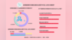 发展普惠托育 七成受访者认为会提升年轻人生育意愿