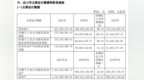 键凯科技2021年净利1.76亿同比增长105.16% 董事长<em>XUAN</em> ZHAO薪酬142.5万