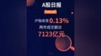 A股日报 |   10月21日沪指收跌0.13%  两市成交额达<em>7123</em>亿元