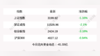 每经操盘必知（下午版）丨创业板指跌3.18%，沪指失守3200点，地产股尾盘异动大涨；北上资金净流出超41亿元