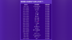 快手累计处置诈骗类帐号近<em>77W</em>个 招嫖账号11W+个