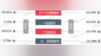 11月楼市观察 |  新房市场整体“退热” ，11月多城二手房成交最创新高