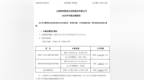 普利特2022年预计净利2亿-2.5亿 同比增加<em>742</em>%-953% 汽车改性材料销售收入增长