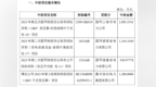 科润智控中标多个国网相关项目：金额合计<em>5998</em>万元 今年已中标10项国网相关项目
