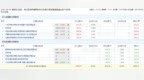 电科数字涨停 机构净买入<em>5806</em>万元