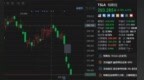 4连跌！特斯拉市值蒸发<em>8777</em>亿元！受多次降价影响？马斯克曾称：将坚持继续降价