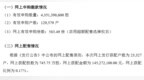 坤博精工北交所发行结果：冻结资金达<em>848</em>亿元 创2022年3月以来新高