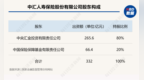 中汇人寿获批开业 注册资本为<em>332</em>亿元