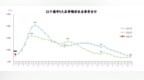 中钢协：1月上旬5大品种钢材社会库存<em>846</em>万吨 环比升12.5% 同比升6.7%