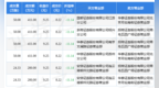 3月31日天下秀现6笔折价11.14%的大宗交易 合计成交<em>2044</em>万元
