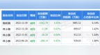 1月4日全通教育现1笔折价16.92%的大宗交易 合计成交<em>1974</em>万元