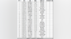 连续涨停<em>0912</em>：高鸿股份收获三连板