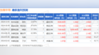 东微半导：11月8日接受机构调研，Alpine Investment Management、Temasek等多家机构参与