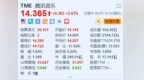 美股异动｜腾讯音乐涨超2.6% 与腾讯共同出价7000万美元收购<em>GMM</em> Music 10%股份
