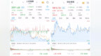 A股涨跌互现，沪指再度失守3100点：半导体产业链全面走强