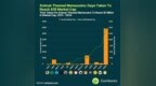 CoinGecko：动物主题Meme币达到10亿美元市值花了多久？