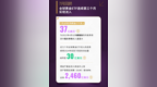 7月全球实物黄金ETF流入37亿美元 为2022年4月以来最强劲的月度表现