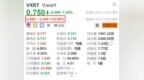 美股异动｜Vaxart盘前飙升32% 获美国<em>HHS</em>高达4.53亿美元资助用于疫苗研究