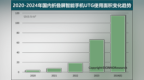 CINNO Research：2023年国内折叠屏<em>UTG</em>玻璃使用面积同比增长251%