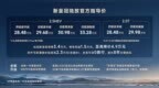 智能化/豪华质感升级 新款皇冠陆放上市 至高降价4.9万元