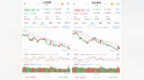 个股涨多跌少！沪指险守2800点，深成指、创业板指均涨超1%