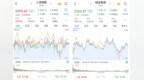 A股三大股指涨跌互现，沪指涨0.07%，大金融午后局部发力