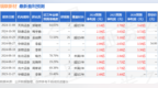 海通国际：给予瑞联新材增持评级，目标价位48.3元