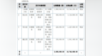 卫禾传动计划定向发行300万股股份 募资总额<em>1674</em>万元