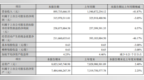 博雅生物2024年上半年净利3.16亿 新品<em>PCC</em>与Ⅷ因子市场表现抢眼、慢病管理平台建设取得显著成效