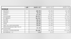 中国银行上半年净利润同比降1.24%至<em>1186</em>亿元，净息差降至1.44%