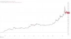为什么Notcoin在过去一周上涨了300％？
