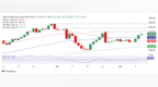黄金大行情一触即发！美国CPI来袭 FXStreet分析师最新金价交易分析