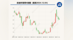 7万股民遭利空！控股股东催还钱：2.3亿元！上市公司单季度亏损额暴增<em>846</em>%，股价大跌5%……