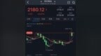 黄金短线突然一波拉升！金价刚刚突破<em>2180</em>美元 FXStreet首席分析师黄金技术前景分析