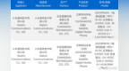 12月5日，#小米15 Ultra正式入网#，确认支持<em>90W</em>快速充电