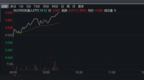 Open AI押注的<em>1X</em>发布人形机器人NEO，机器人ETF(562500)涨超1.9%