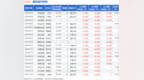 欣旺达：Bernstein、Chanakya Capital Partners等多家机构于9月12日调研我司