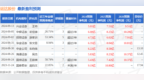 运达股份：中大君悦投资者于10月11日调研我司