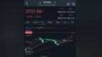 金价大涨近29美元创历史新高！FXStreet分析师黄金下周预测 如何交易黄金