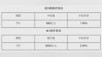 1月MLF增量平价续做<em>9950</em>亿元 专家：降准降息仍在政策工具箱之中，首次时点大概率落在3~4月