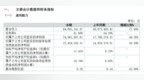 北交所首份2024年半年报！朗鸿科技上半年扣非后利润增长56.59%