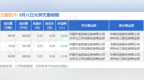 9月11日艾融软件现3笔折价10.08%的大宗交易 合计成交<em>1743</em>万元