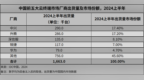 IDC：2024上半年中国云终端市场出货量达166.3万台 同比增长22.4%