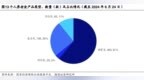 养老调研｜产品灵活性不足、客群不匹配、销售人员缺乏动力⋯⋯个人养老金保险待破局