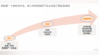 分红和回购积极回馈股东，解析保诚(2378.HK)的盈利增长逻辑