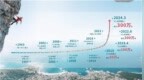 EVO <em>ICL</em>晶体植入量超过300万 重庆普瑞眼科范光忠解析EVO <em>ICL</em>有这些优势
